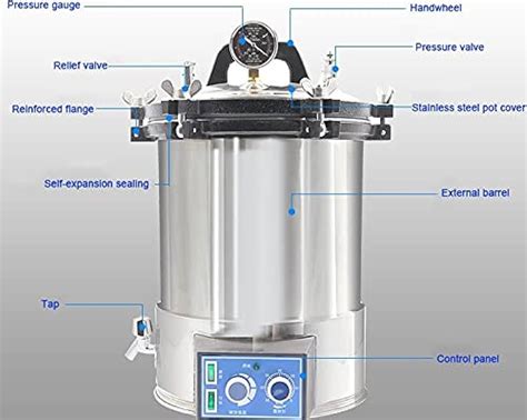 difference between hydroclave and autoclave|alternative to autoclave.